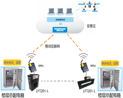智慧式用電安全隱患監管服務系統 工作原理、應用場景與互聯網安全服務深度融合